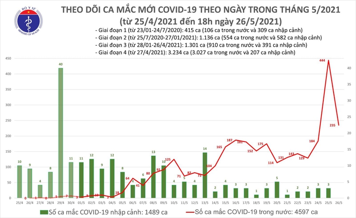 ca oi chieu 26